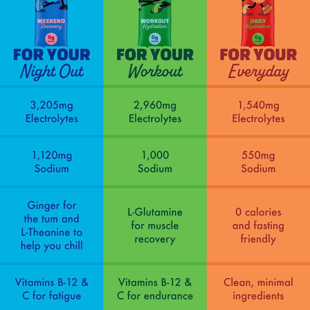 All Hydration Variety