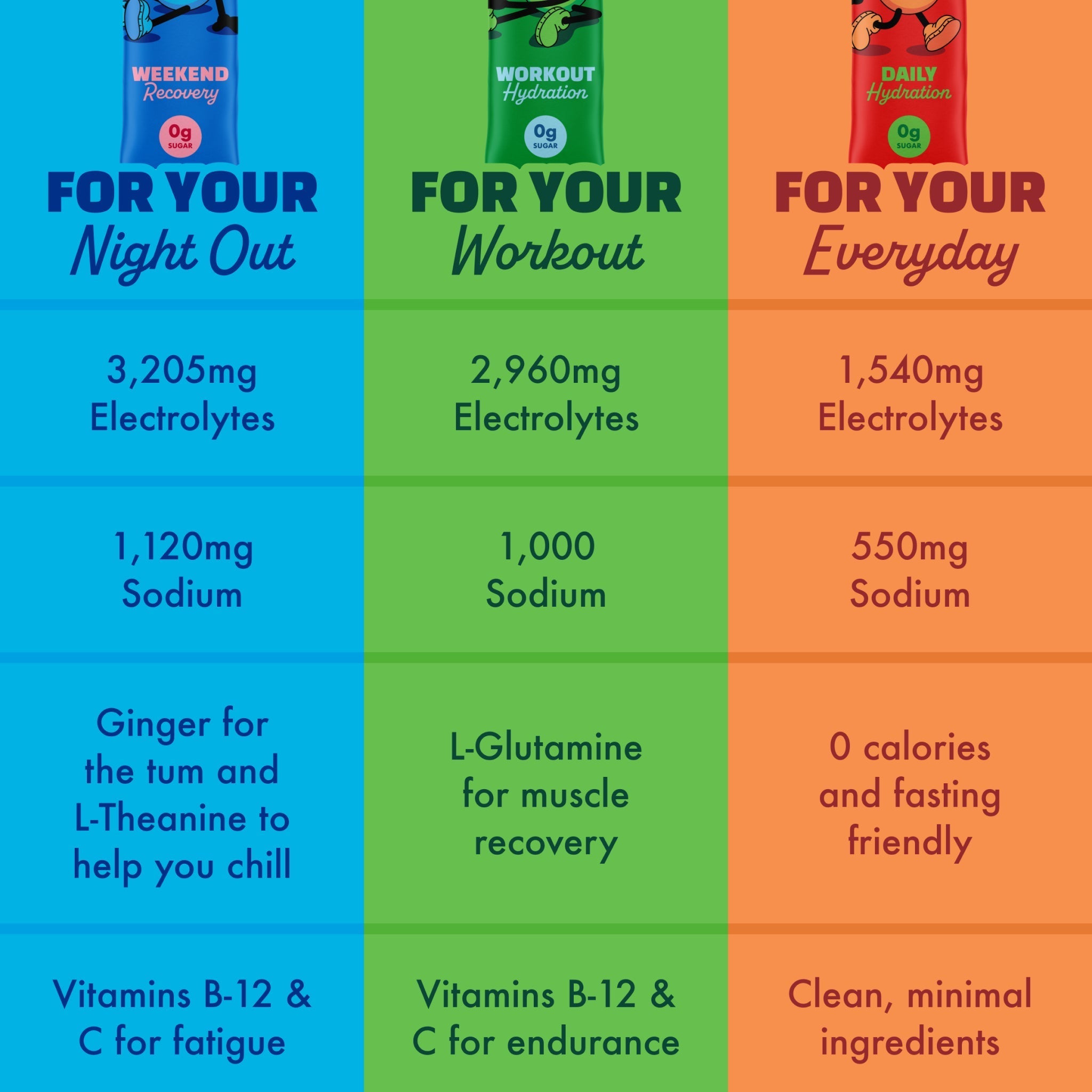 All Hydration Variety
