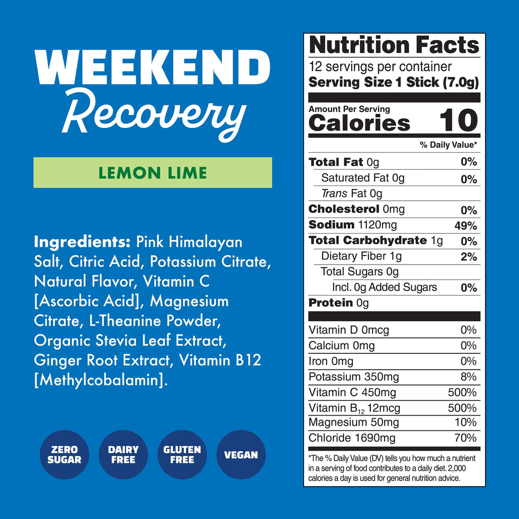 Weekend Recovery