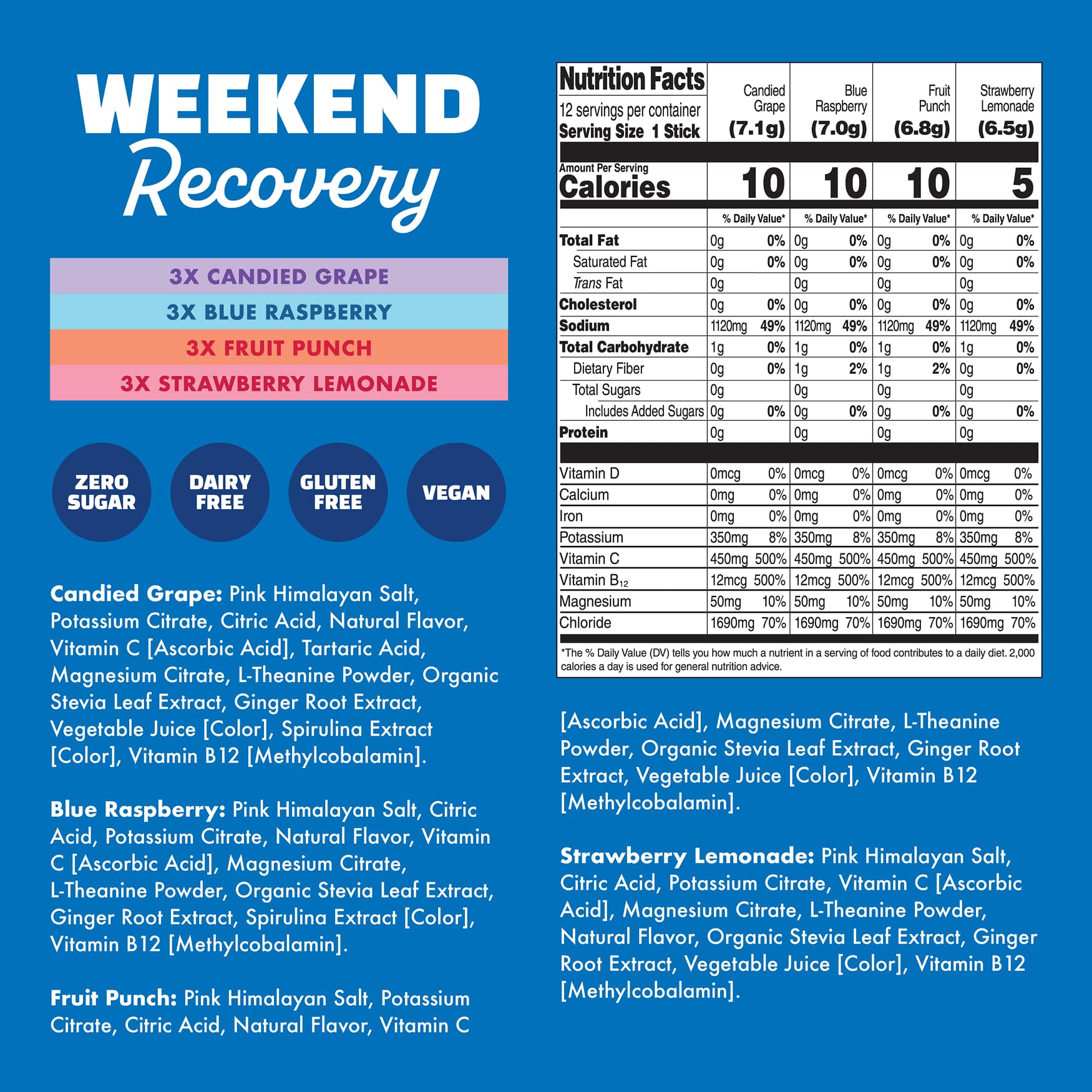 Weekend Recovery - 12ct Sample